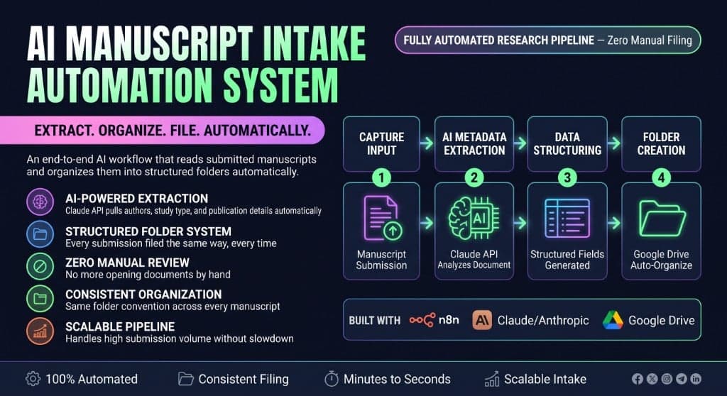 AI Manuscript Intake Automation , website screenshot