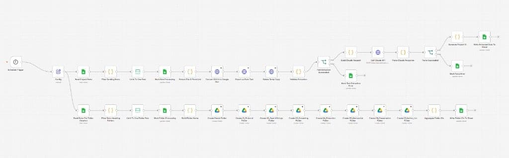 AI Manuscript Intake Automation , automation workflow