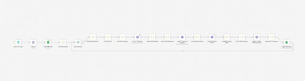 AI Lead Generation & Qualification , automation workflow